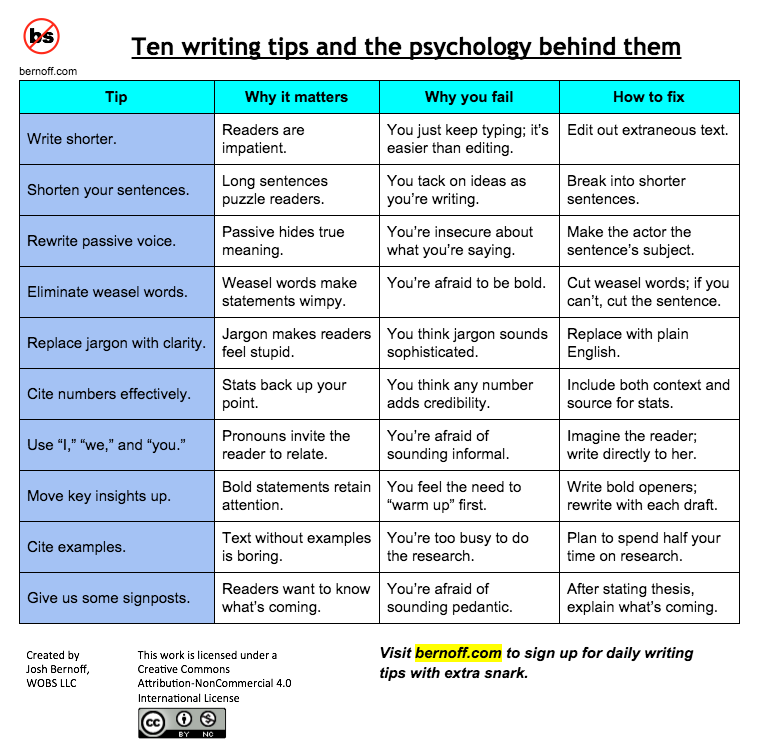 top ten tips for writing a novel