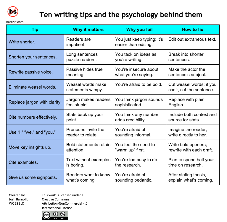 Writing techniques for essays